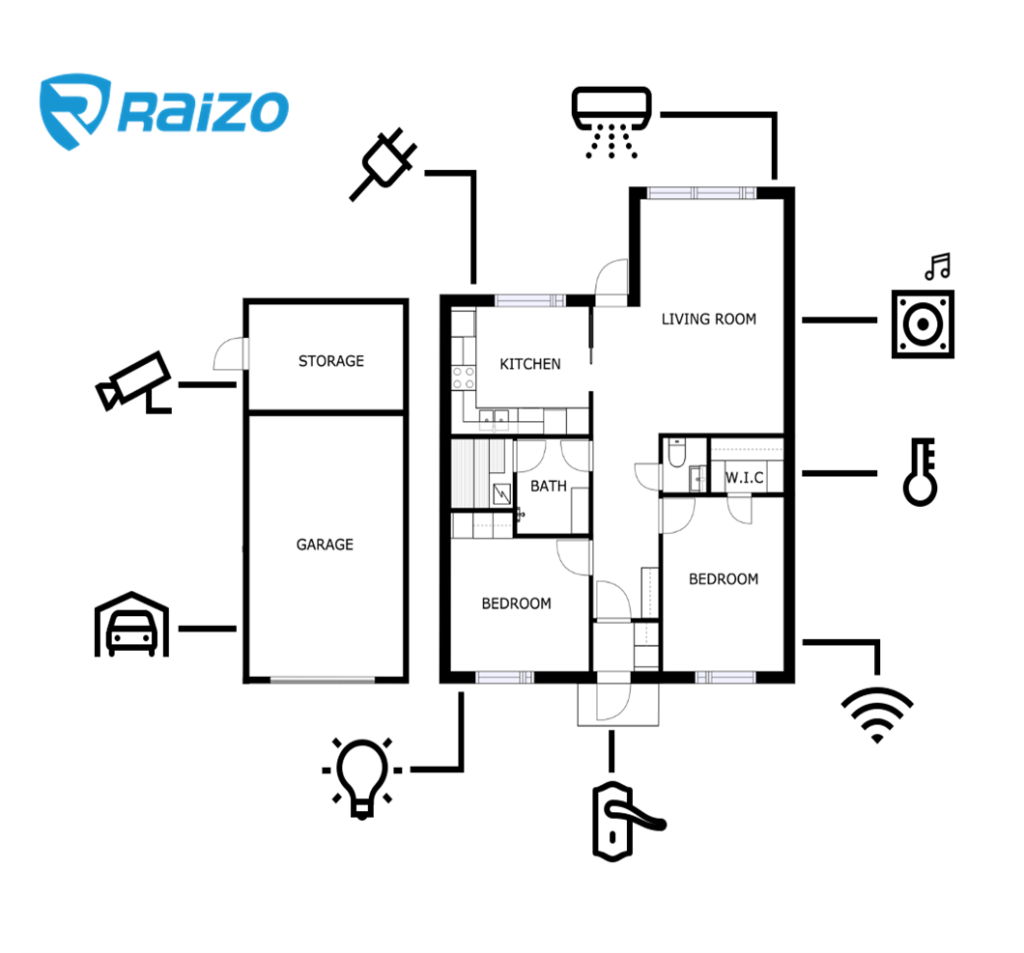 Benefits of RAIZO Smart Home